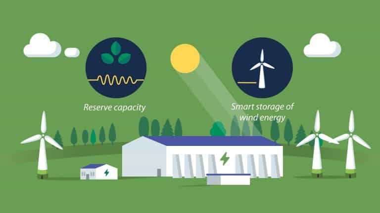 Eneco en Mitsubishi bouwen in Duitsland de grootste batterij van Europa