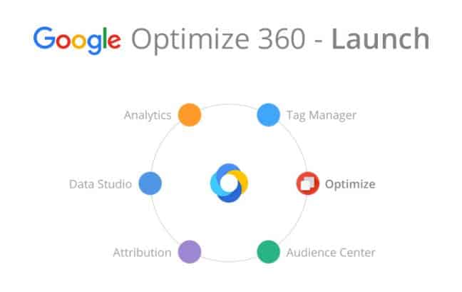 Google’s optimalisatie tool voor website A/B testing uit beta