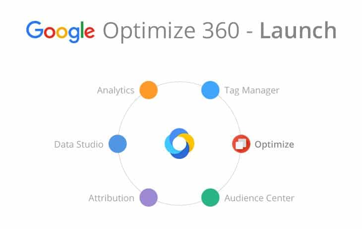 Google’s optimalisatie tool voor website A/B testing uit beta