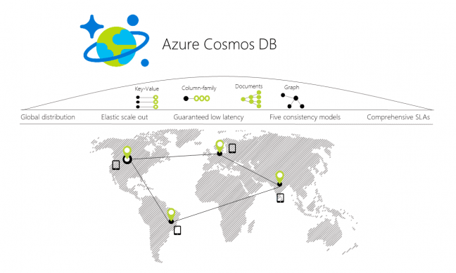 Build: Microsoft presenteert Azure Cosmos DB