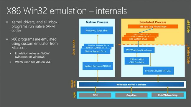 Intel, Microsoft, Qualcomm en het gevecht om x86