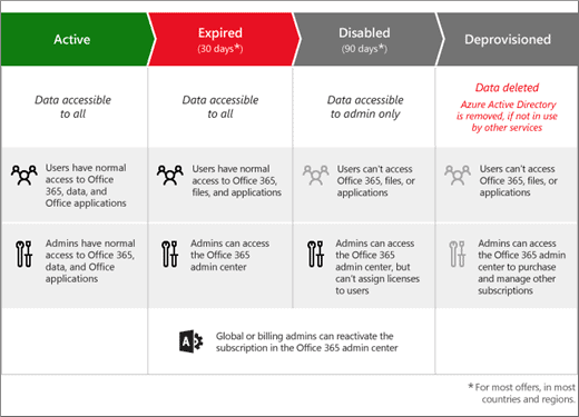 Office 365