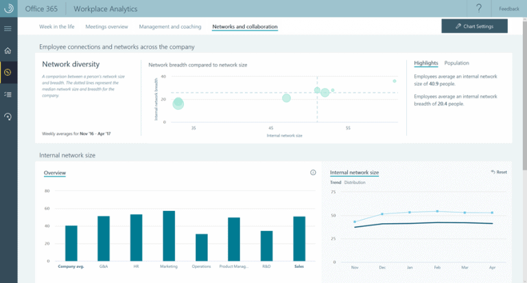 Microsoft introduceert de digitale HR-manager: Workplace Analytics