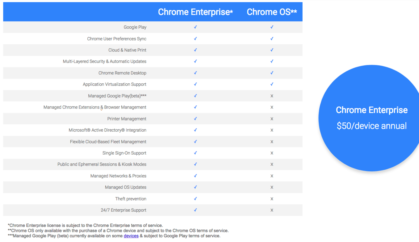Chrome Enterprise
