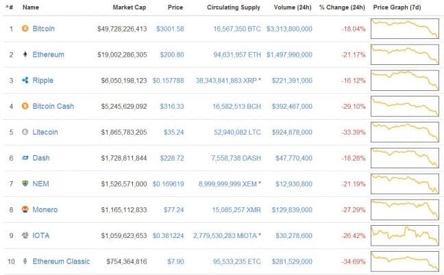 Cryptovaluta