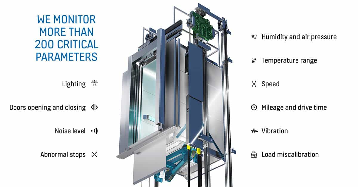 KONE brengt of Things naar liften Techzine.nl