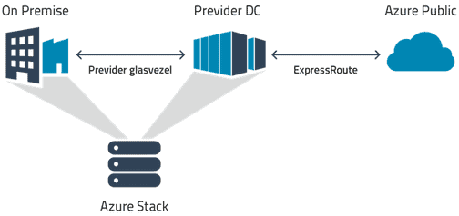 Previder gaat Azure Stack leveren