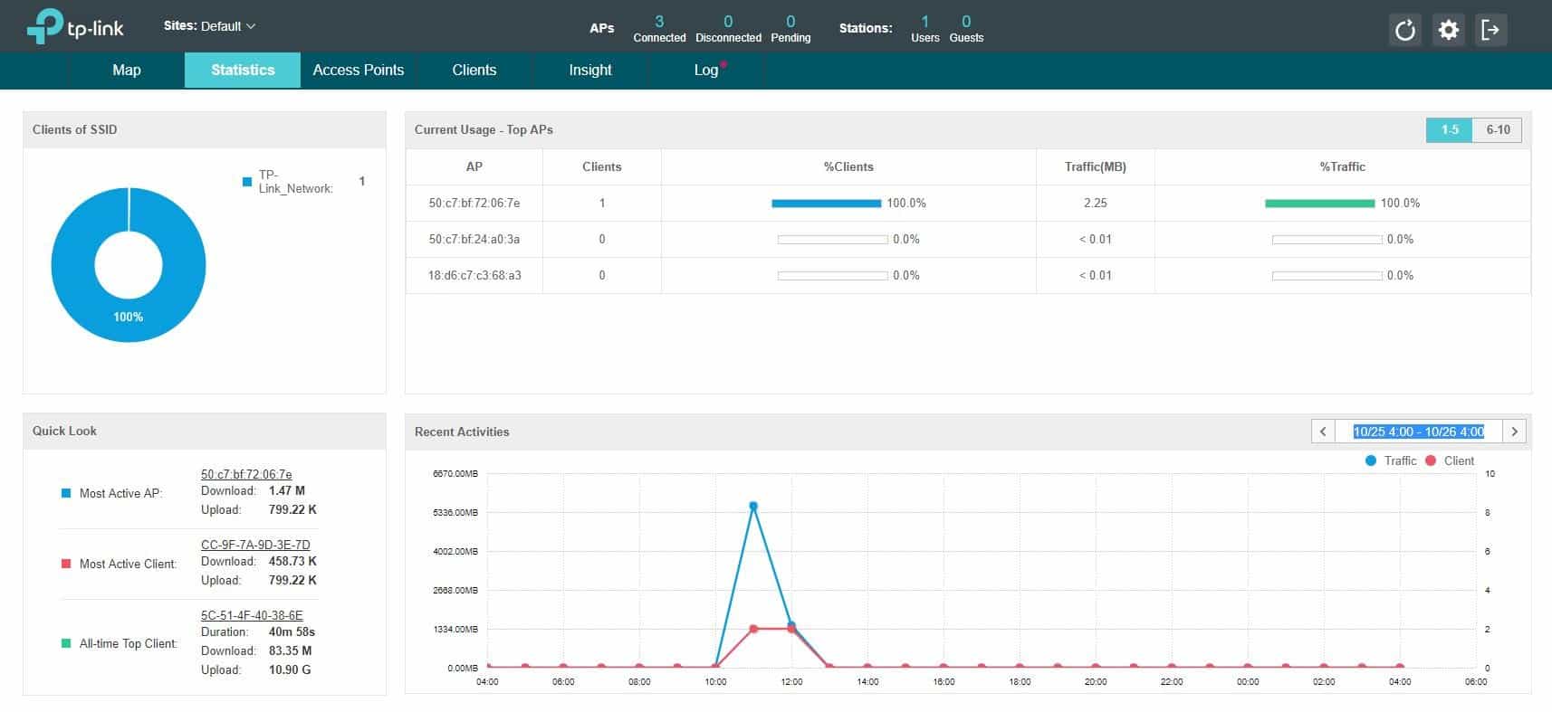 EAP_statistics
