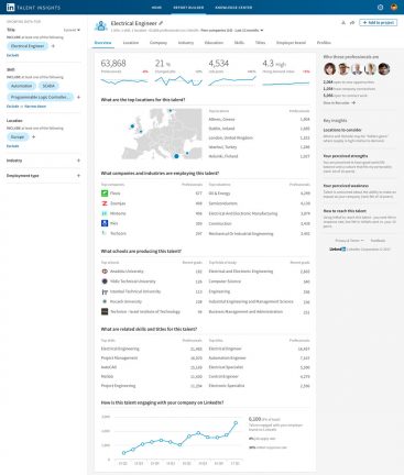 LinkedIn Talent Pool