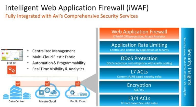 Avi Networks komt met intelligente Web Application Firewall