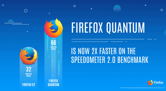 Firefox Quantum nu eindelijk beschikbaar