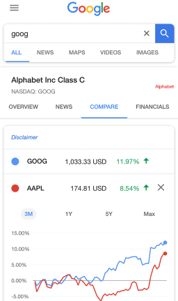 Google aandelenvergelijker
