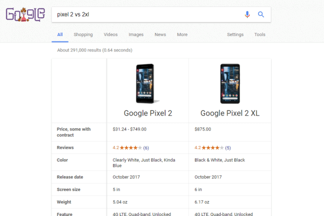 Gaat Google de strijd met de prijs- en productvergelijkers wederom aan?