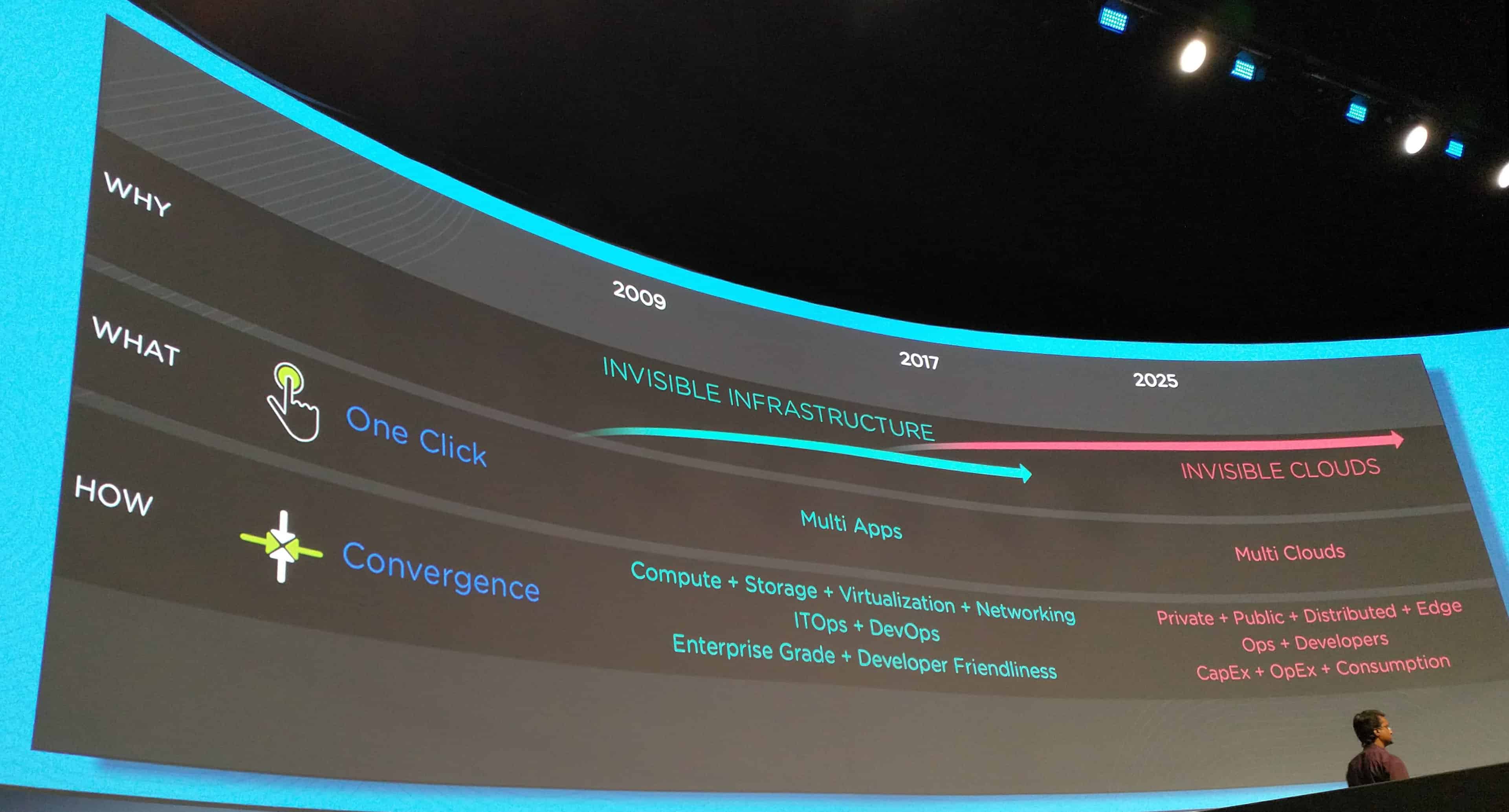Nutanix Invisible