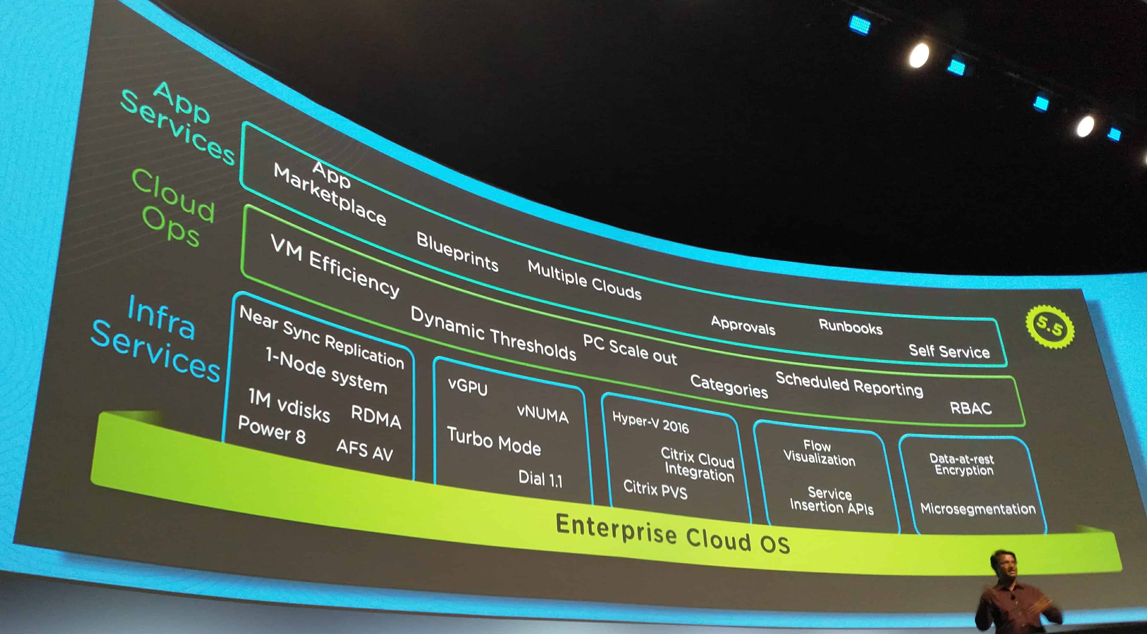 Nutanix Enterprise Cloud