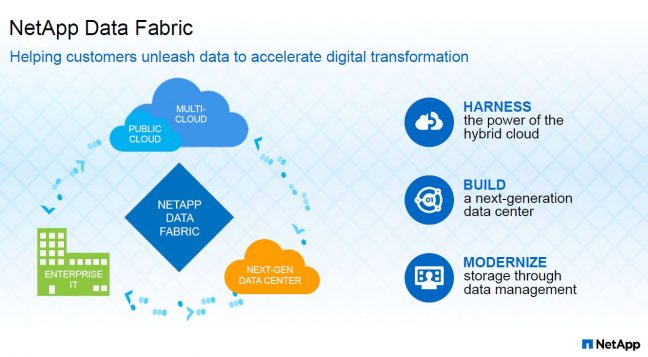 Data Fabric heeft de toekomst bij NetApp