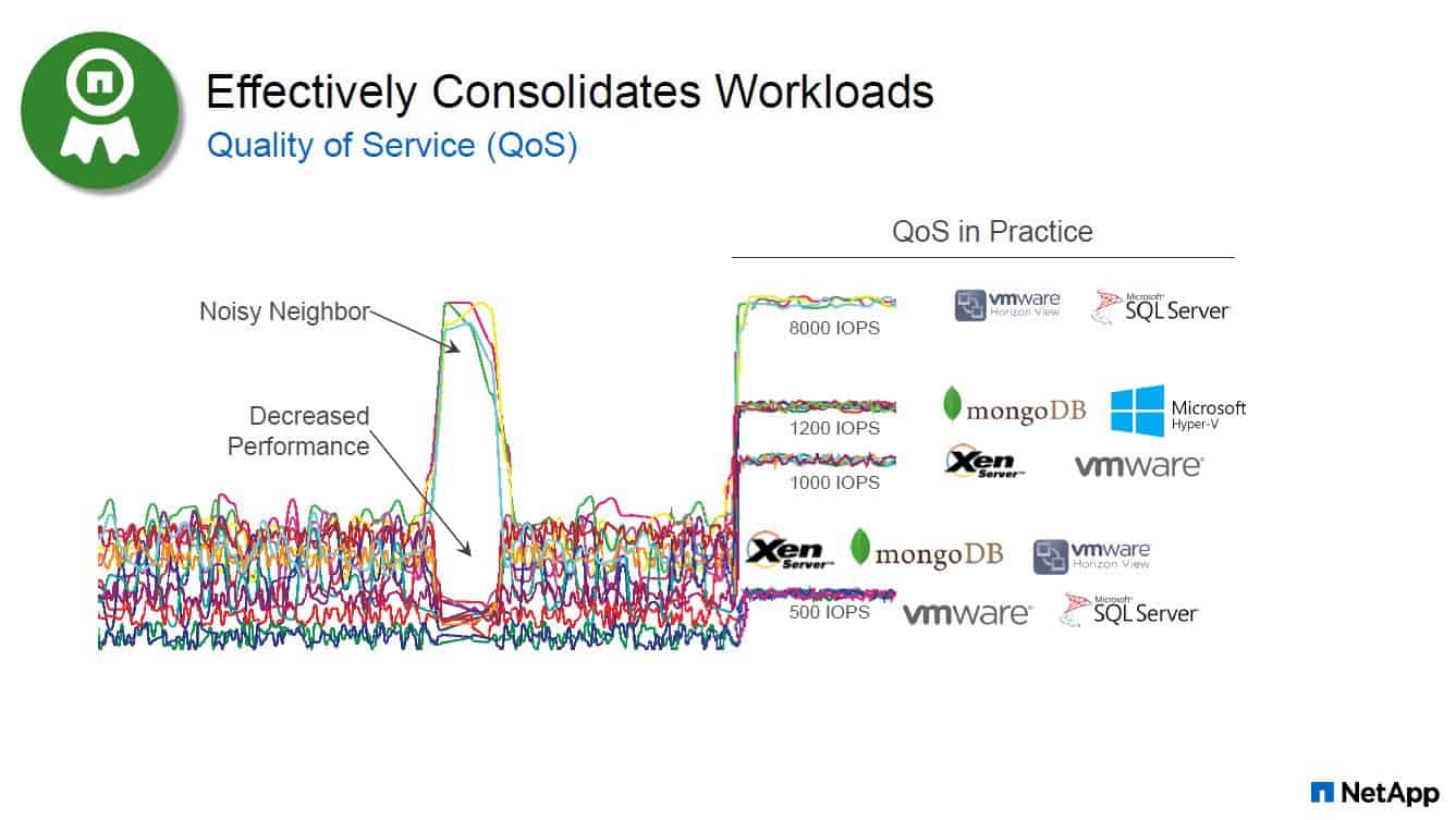 NetApp_QoS_HCI