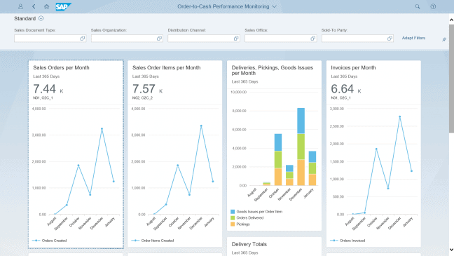 SAP zet in nieuwe S/4HANA-release meer in op robotic process automation