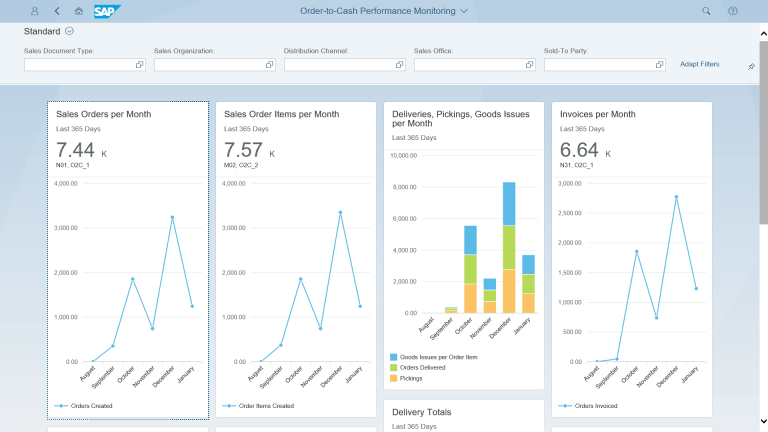 SAP zet in nieuwe S/4HANA-release meer in op robotic process automation