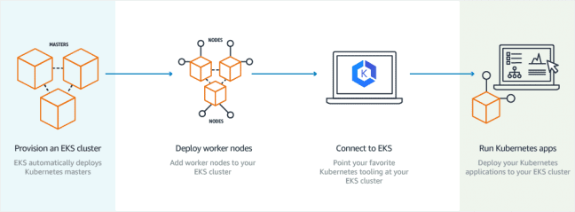 aws-kubernetes-overview