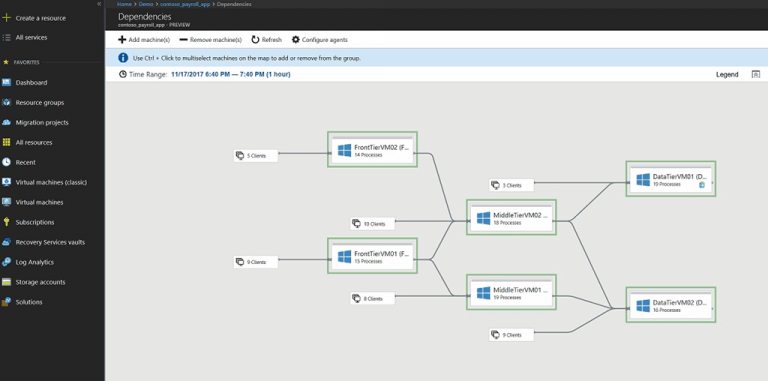 Nieuwe diensten voor Microsoft Azure gaan concurrentie met VMware en AWS aan