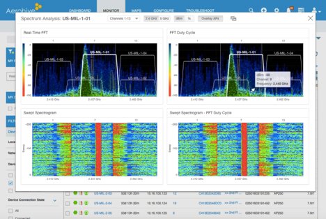 Aerohive introduceert functie voor slimmere optimalisatie van draadloze netwerken