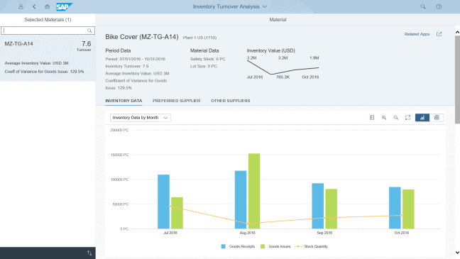 Een schermafbeelding van het S/4HANA Cloud business intelligence-dashboard.