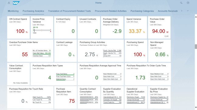 Een schermafbeelding van een S/4HANA Cloud-dashboard met verschillende cijfers.