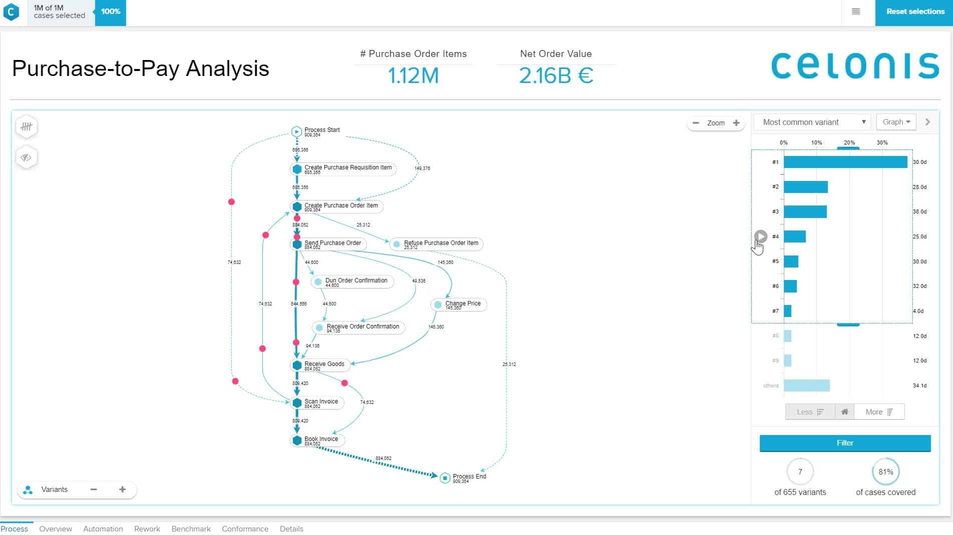 Process_mining_most_frequent_deviations