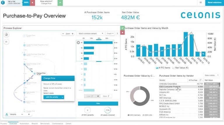 Process mining geeft inzicht in bedrijfsprocessen