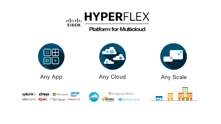 Cisco HyperFlex 3 update richt zich op multi-cloud