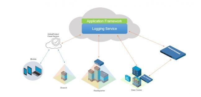 Palo Alto Networks lanceert cloud-based Logging Service in Europa