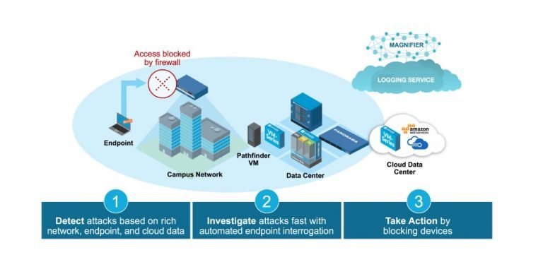 Palo Alto Networks kondigt cloud-based applicatie om cyberaanvallen te voorkomen aan