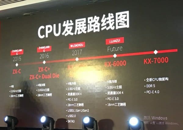 VIA zal met Zhaoxin-processoren terugkeren op x86-CPU-markt