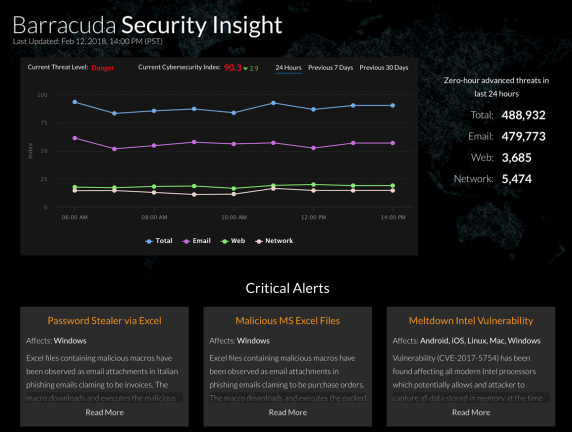 Barracuda lanceert Security Insight Platform, voor real-time informatie over cyberdreigingen