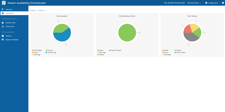 Nieuwe Veeam Availability Orchestrator geïntroduceerd