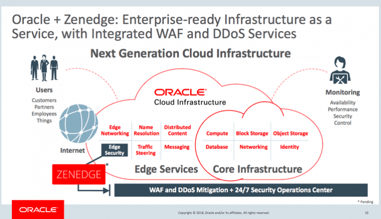 Oracle neemt cloud-beveiliger Zenedge over