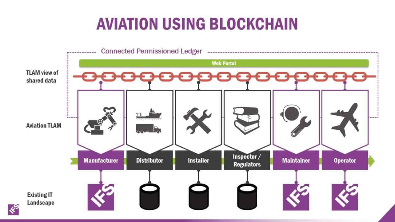 IFS_Overview_blockchain