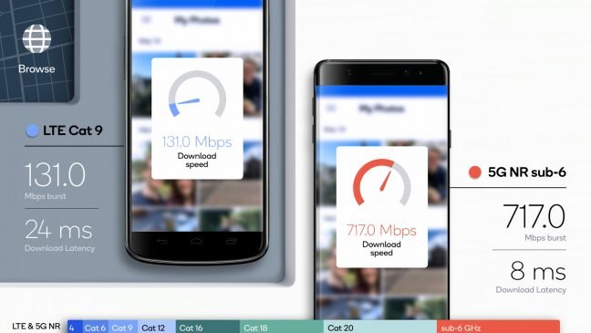 Proeven Qualcomm geven eerste indicatie daadwerkelijke snelheid 5G