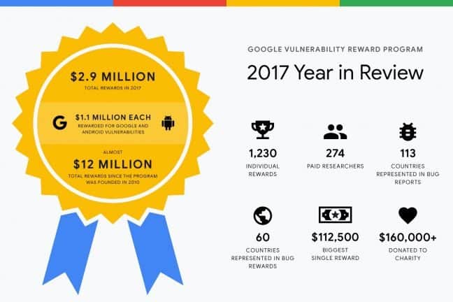 VRP_YearInReview17
