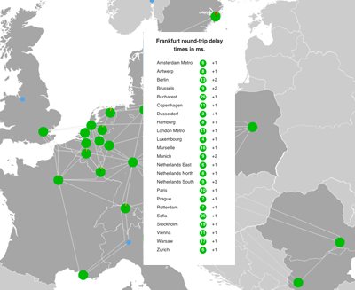 Nieuwe tool van NL-ix toont real-time latency-statistieken