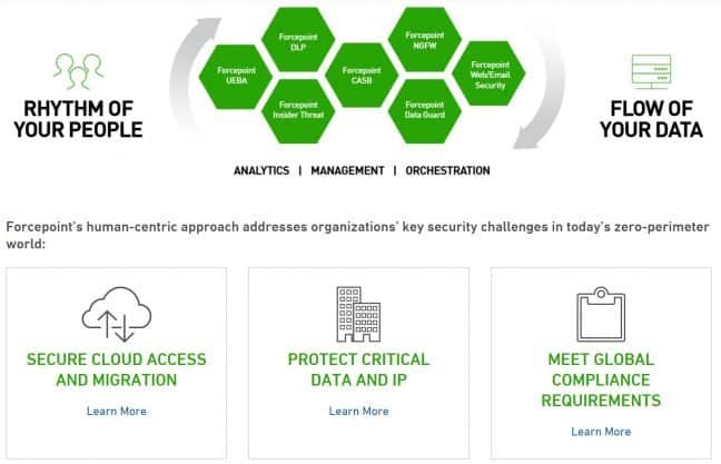 Forcepoint breidt geïntegreerde Human Point System-functies uit