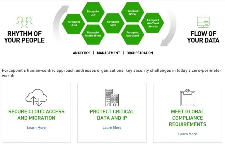 Forcepoint breidt geïntegreerde Human Point System-functies uit