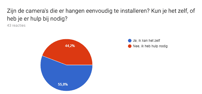 Onderzoek_security-cams_installatie