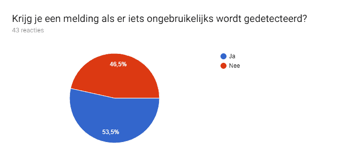 Onderzoek_security-cams_melding