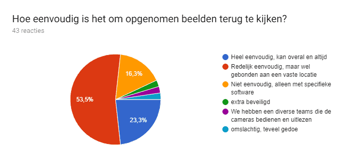 Onderzoek_security-cams_terugkijken