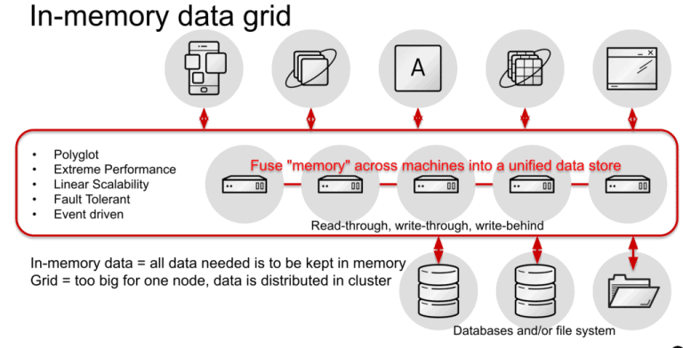 Red Hat en Azul voegen high-density opslag toe aan in-memory datamanagement