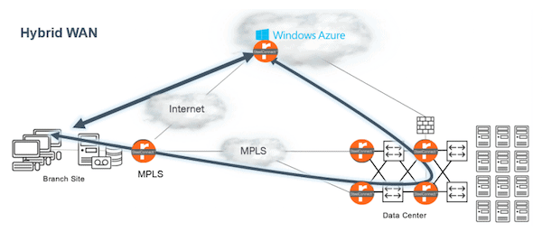 Riverbed breidt SD-WAN- en cloudnetwerkoplossing SteelConnect uit