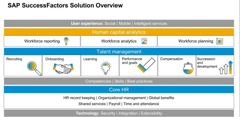 Nieuwe security- en privacyfuncties voor SAP SuccessFactors