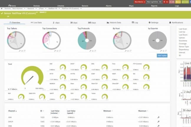 Paessler PRTG netwerkmonitoring review – inzicht in je backbone